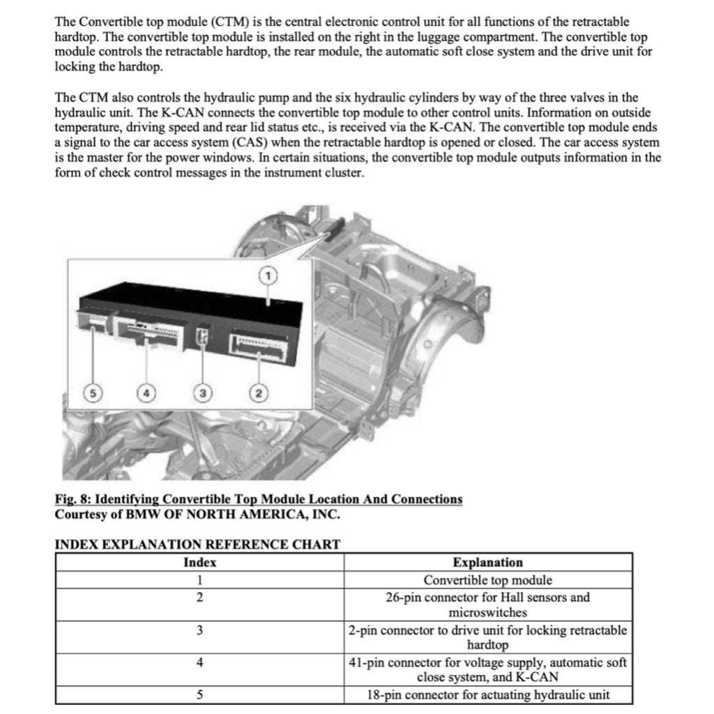 BMW Z4 E89 2009-2016 Full Manual Set – Convertible Top Service Repair Manual - page 5
