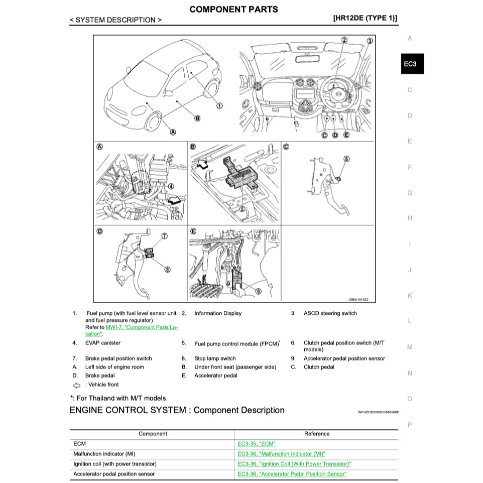 Nissan MICRA MARCH K13 2010-2020 Full Manual Set – Repair & Maintenance Manual - page 7