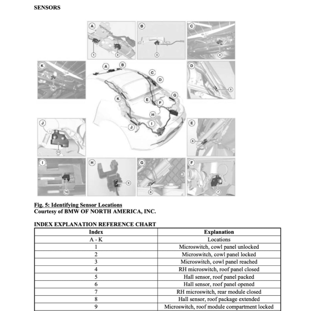 BMW Z4 E89 2009-2016 Full Manual Set – Convertible Top Service Repair Manual - page 6