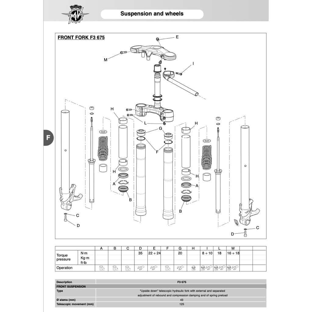 MV Agusta F3 675 2012-2021 Full Manual Set – Repair & Maintenance Manual and Spare Parts Catalog andUser Handbook - page 5