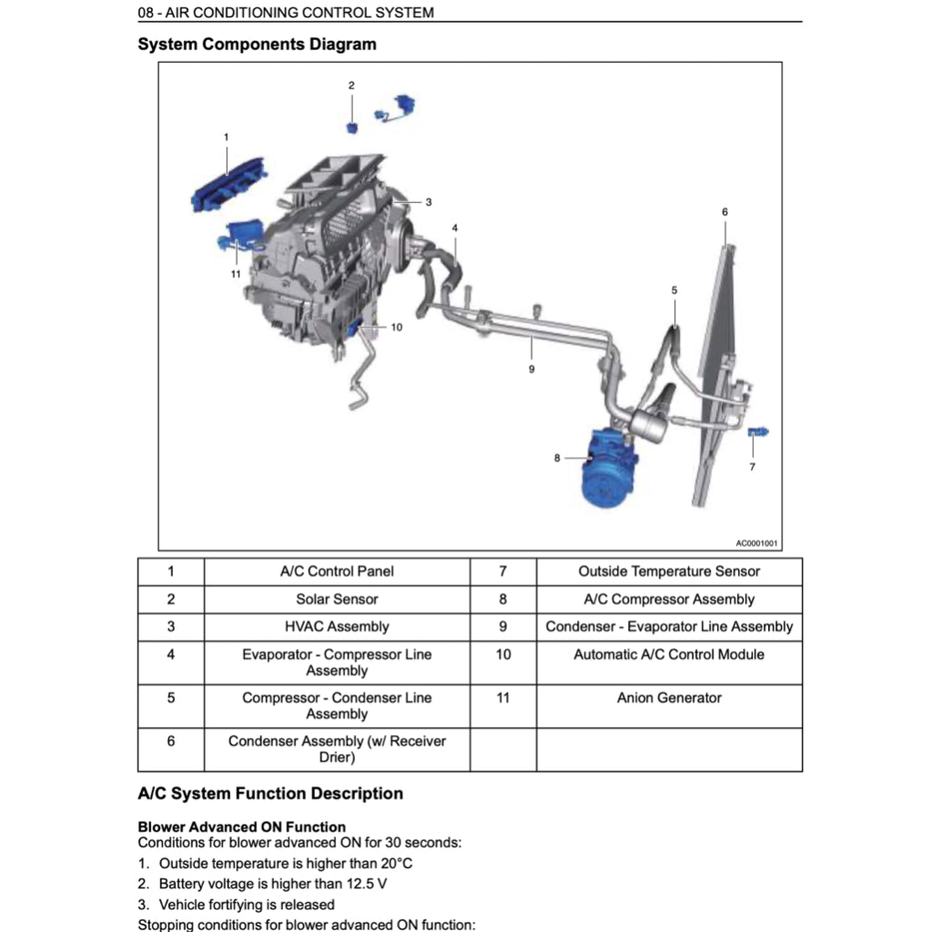 Chery OMODA 5 2023+ Full Manual Set – Repair & Maintenance Manual - page 7