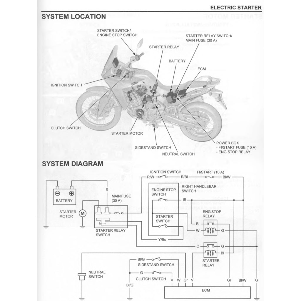 Honda TRANSALP XL750 2023+ Full Manual Set – Repair & Maintenance Manual and Spare Parts Catalog and User Handbook - page 9