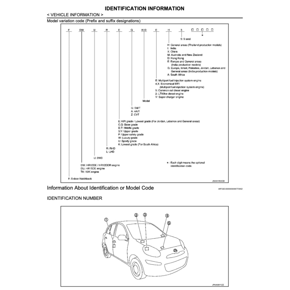 Nissan MICRA MARCH K13 2010-2020 Full Manual Set – Repair & Maintenance Manual - page 3