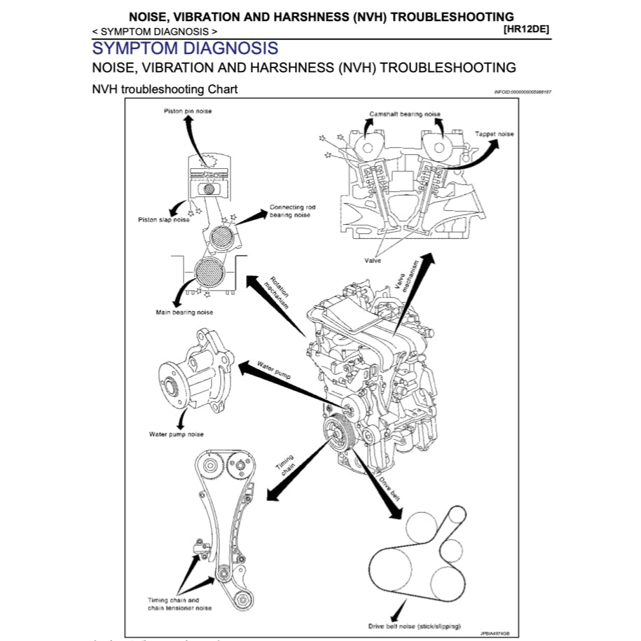 Nissan MICRA MARCH K13 2010-2020 Full Manual Set – Repair & Maintenance Manual - page 4