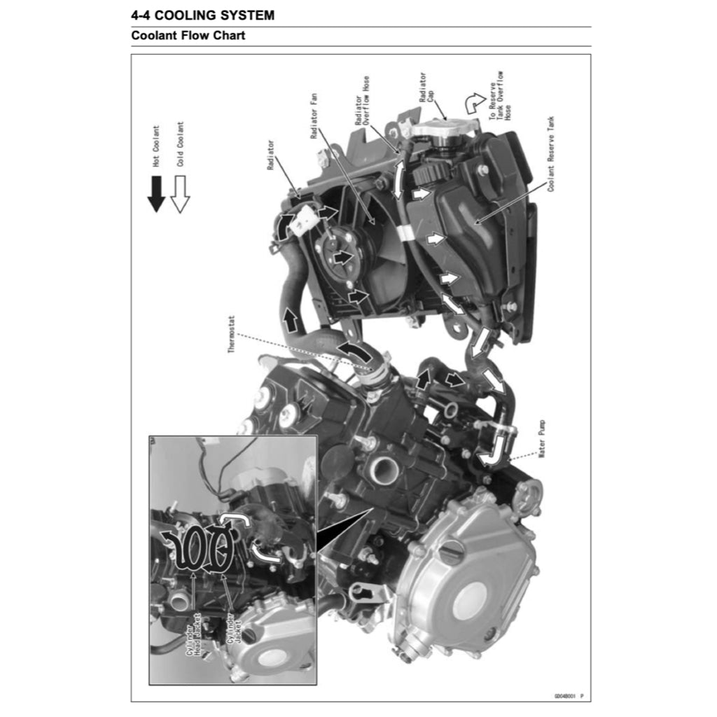Kawasaki Bajaj PULSAR 200NS 2013+ Full Manual Set – Repair & Maintenance Manual and Spare Parts Catalogand User Handbook - page 8