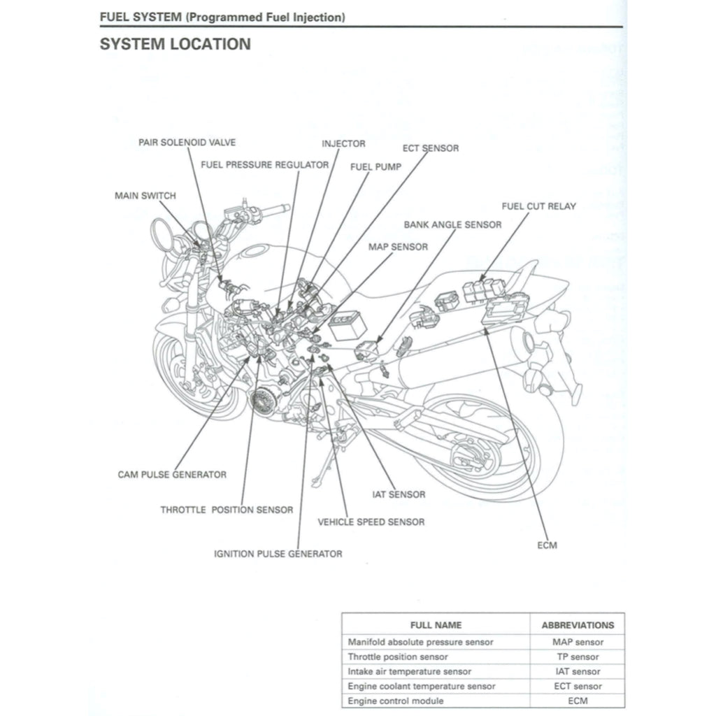Honda CB900F 919 HORNET 2002-2007 Full Manual Set – Repair & Maintenance Manual and User Handbook - page 9
