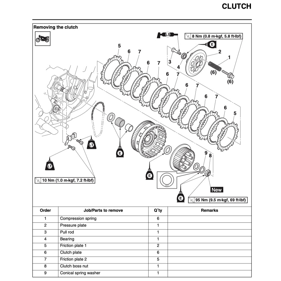 Yamaha XSR700 XSR 700 2016+ Full Manual Set – Repair & Maintenance Manual and User Handbook - page 6