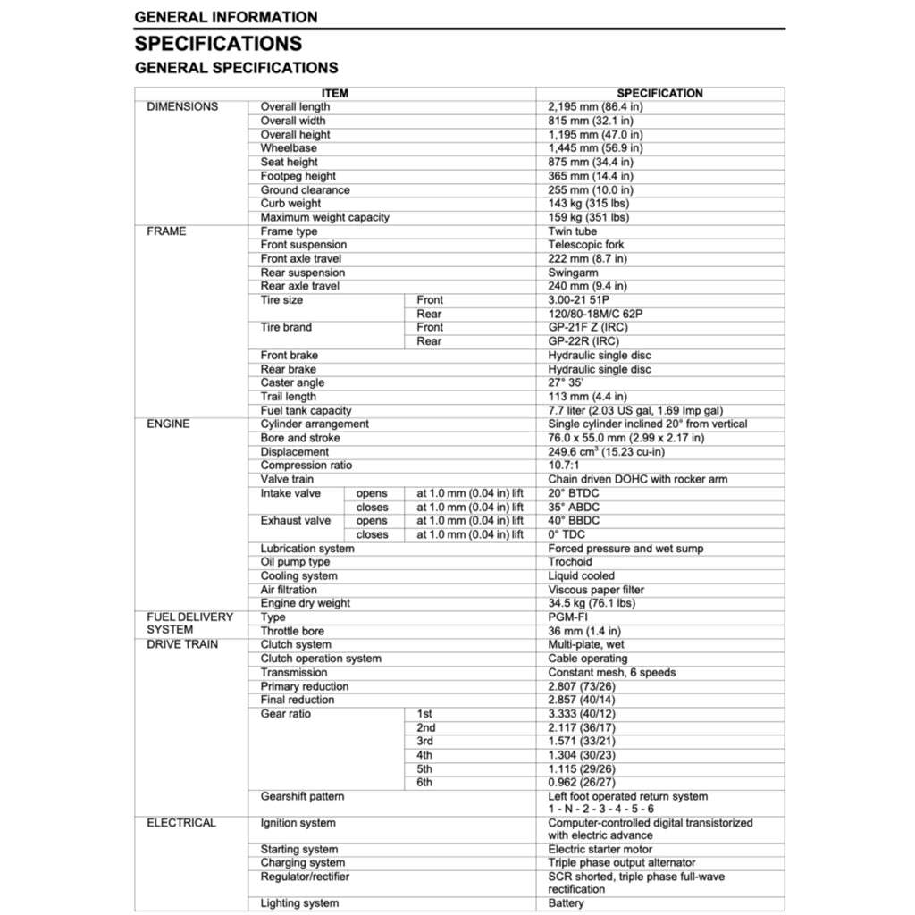 Honda CRF 250 CRF250 L/RLA/M/R/X 2004-2020 Full Manual Set – Repair & Maintenance Manual and Spare Parts Catalog and User Handbook - page 3