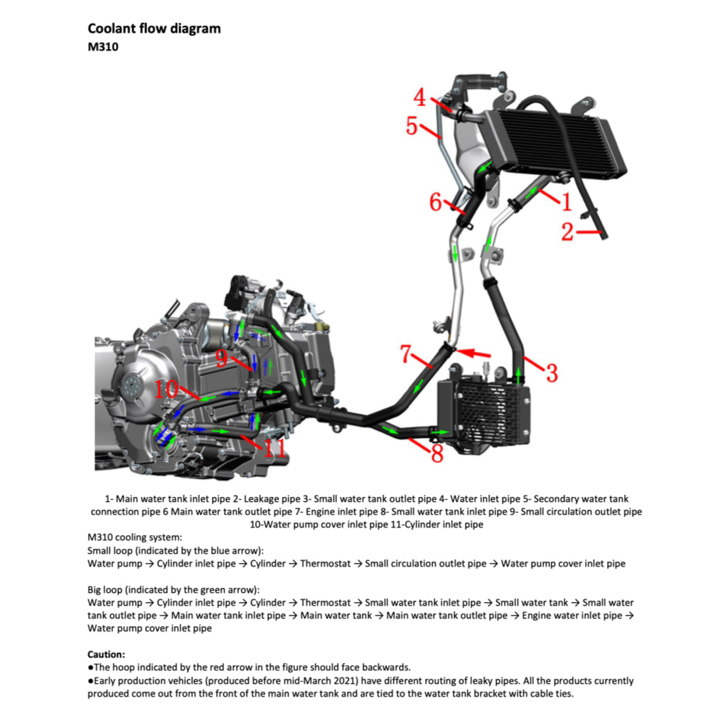 ZONTES M125 / M310 / M350 / M350E 2021-2023 Full Manual Set – Service Maintenance Manual - page 4