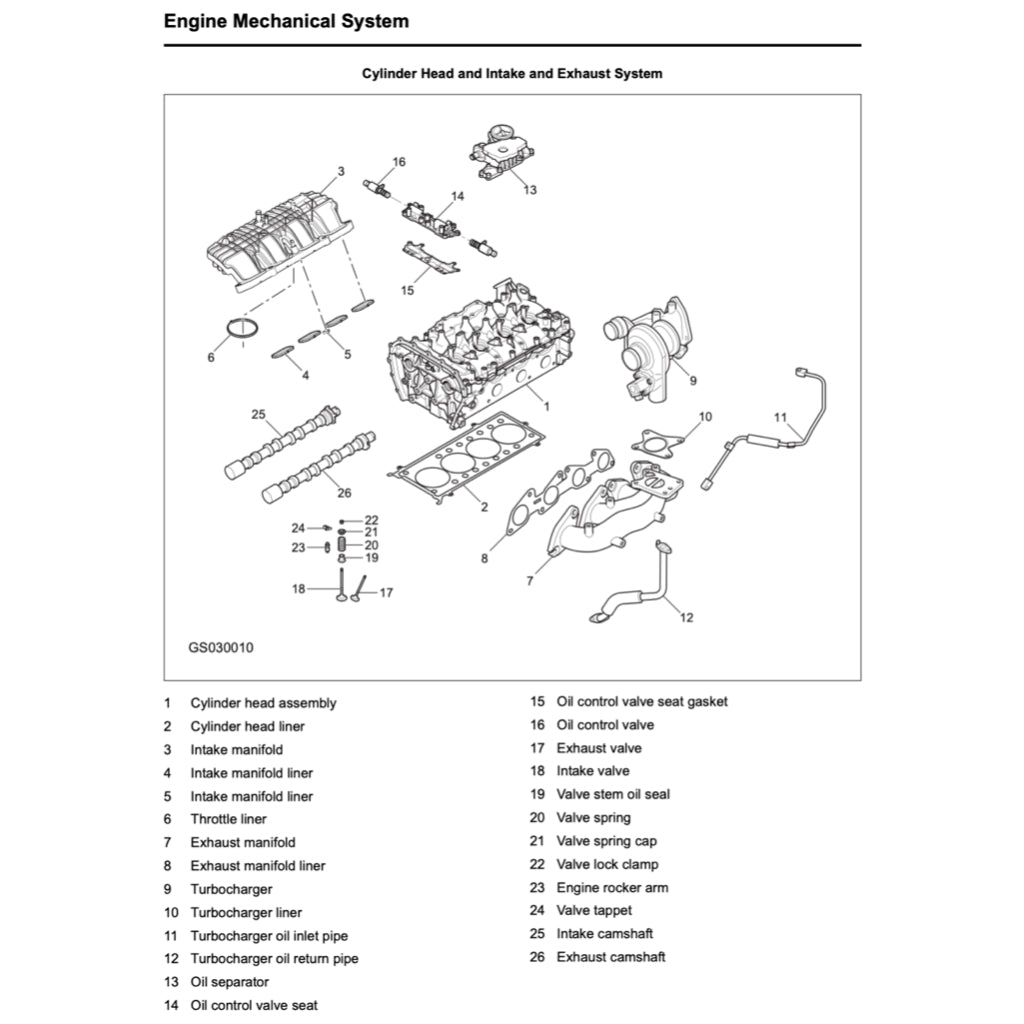 Maxus D90 2017+ Full Manual Set – Repair & Maintenance Manual - page 3