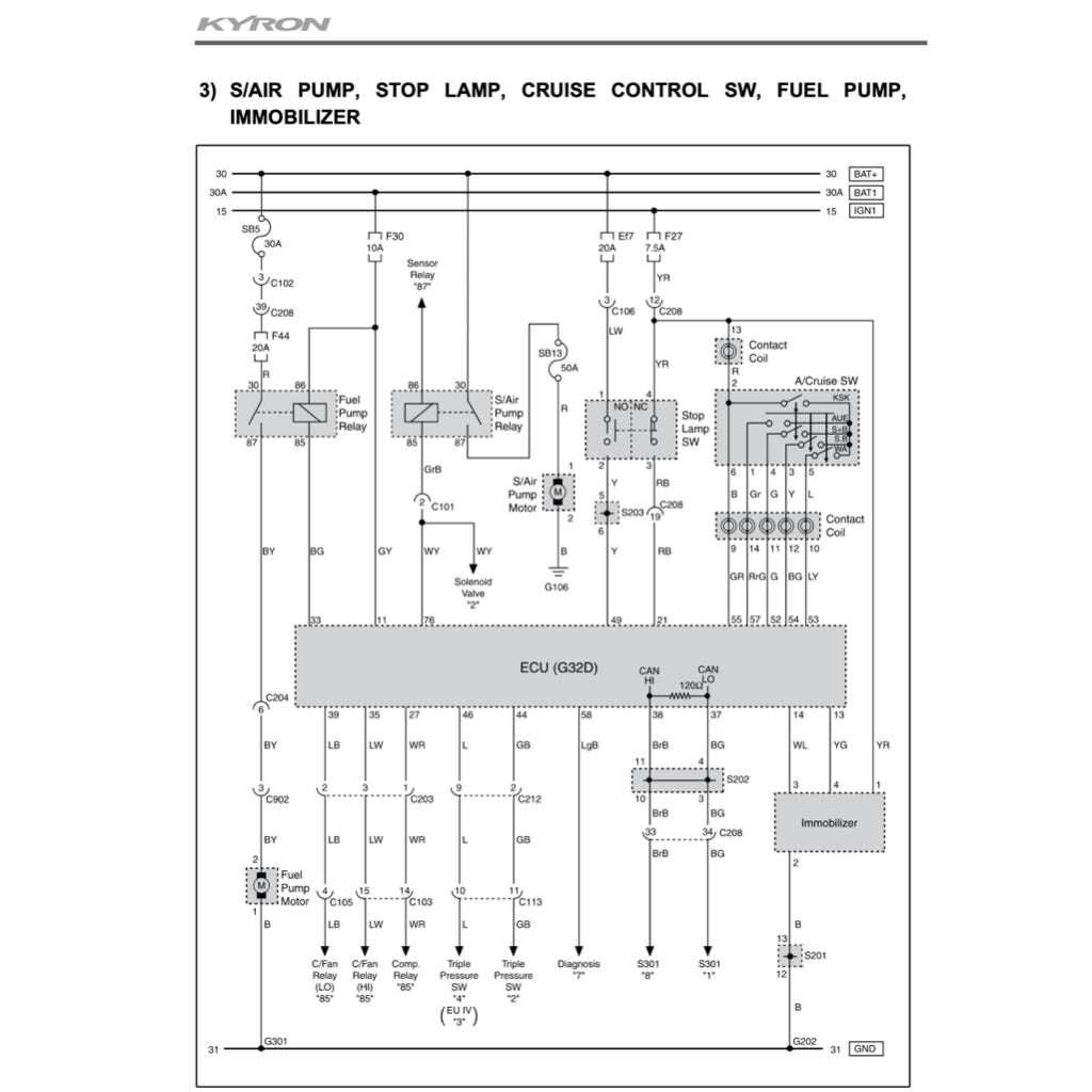 SsangYong KYRON D100/105/120/130/145/146 2005-2014 Full Manual Set – Repair & Maintenance Manual - page 7