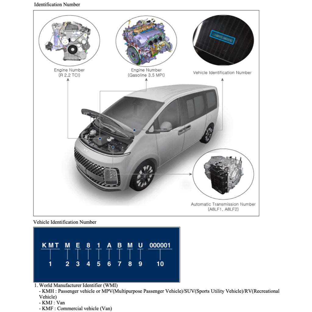 Hyundai STARIA US4 2021+ Full Manual Set – Repair & Maintenance Manual - page 2