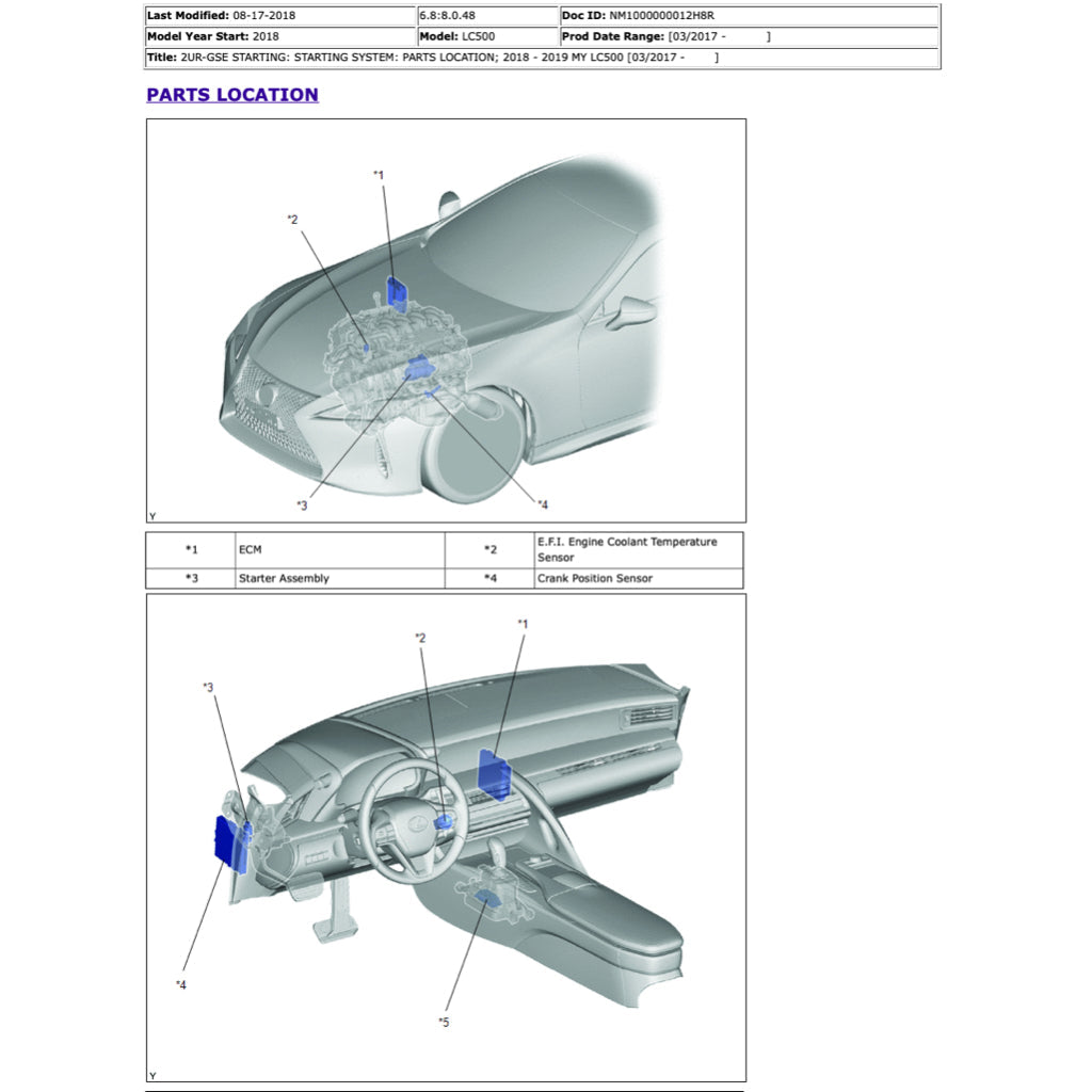 Lexus LC500 2017+ Full Manual Set – Repair & Maintenance Manual - page 7