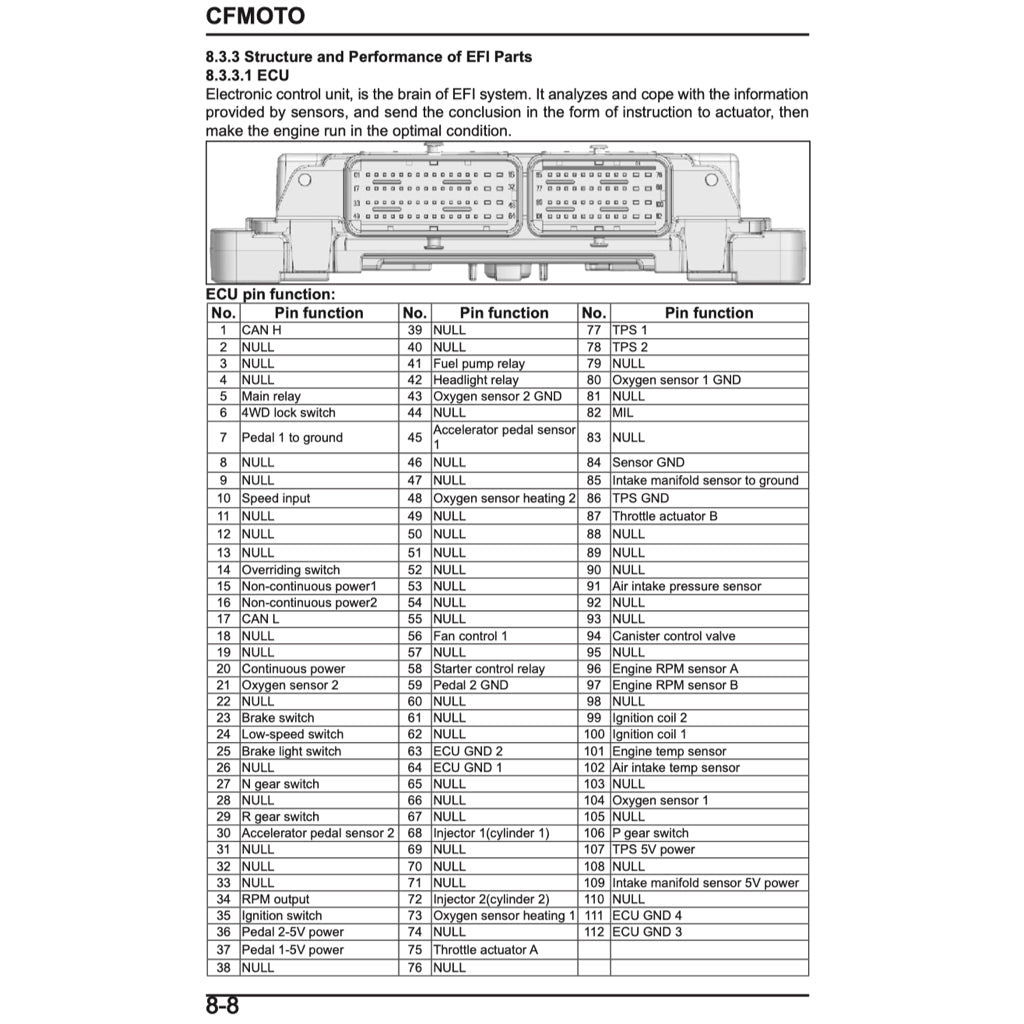 CFMoto 800NK 2023+ Full Manual Set – Repair & Maintenance Manual and Spare Parts Catalog and User Handbook - page 8
