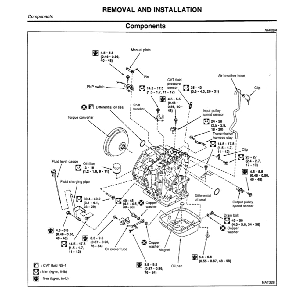 Nissan MICRA K11 1992-2003 Full Manual Set – Repair & Maintenance Manual - page 9