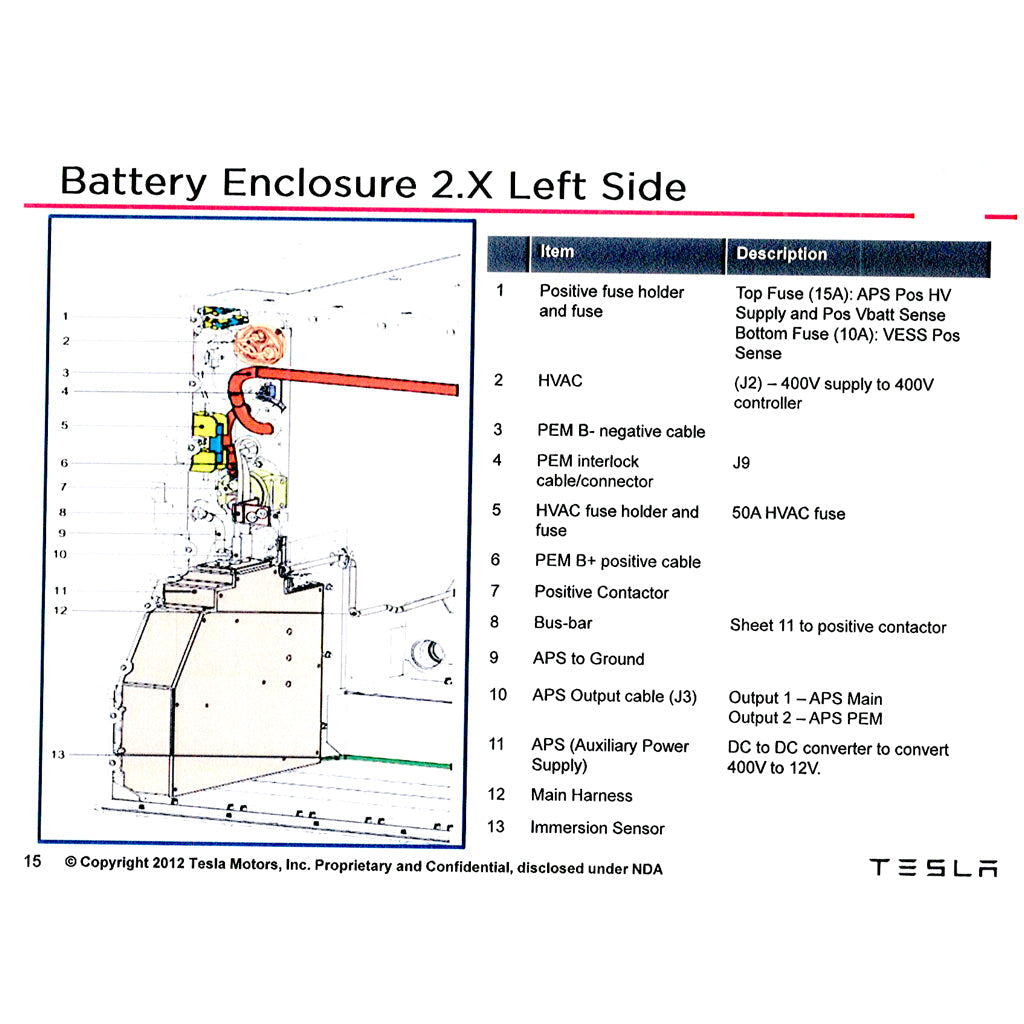 Tesla ROADSTER I 2008-2012 Full Manual Set – Repair & Maintenance Manual and Spare Parts Catalog - page 5