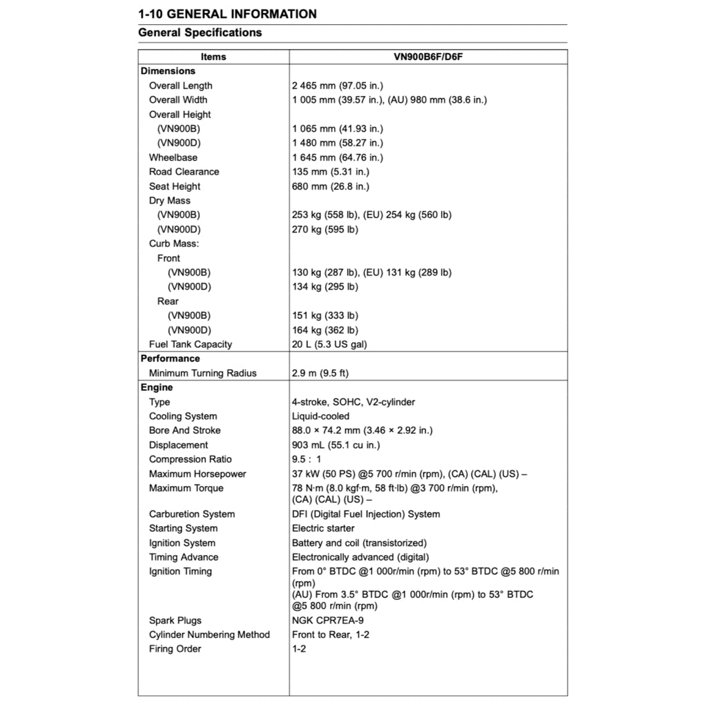 Kawasaki VULCAN 900 VN900 2006+ Full Manual Set – Repair & Maintenance Manual and Spare Parts Catalog and User Handbook - page 4