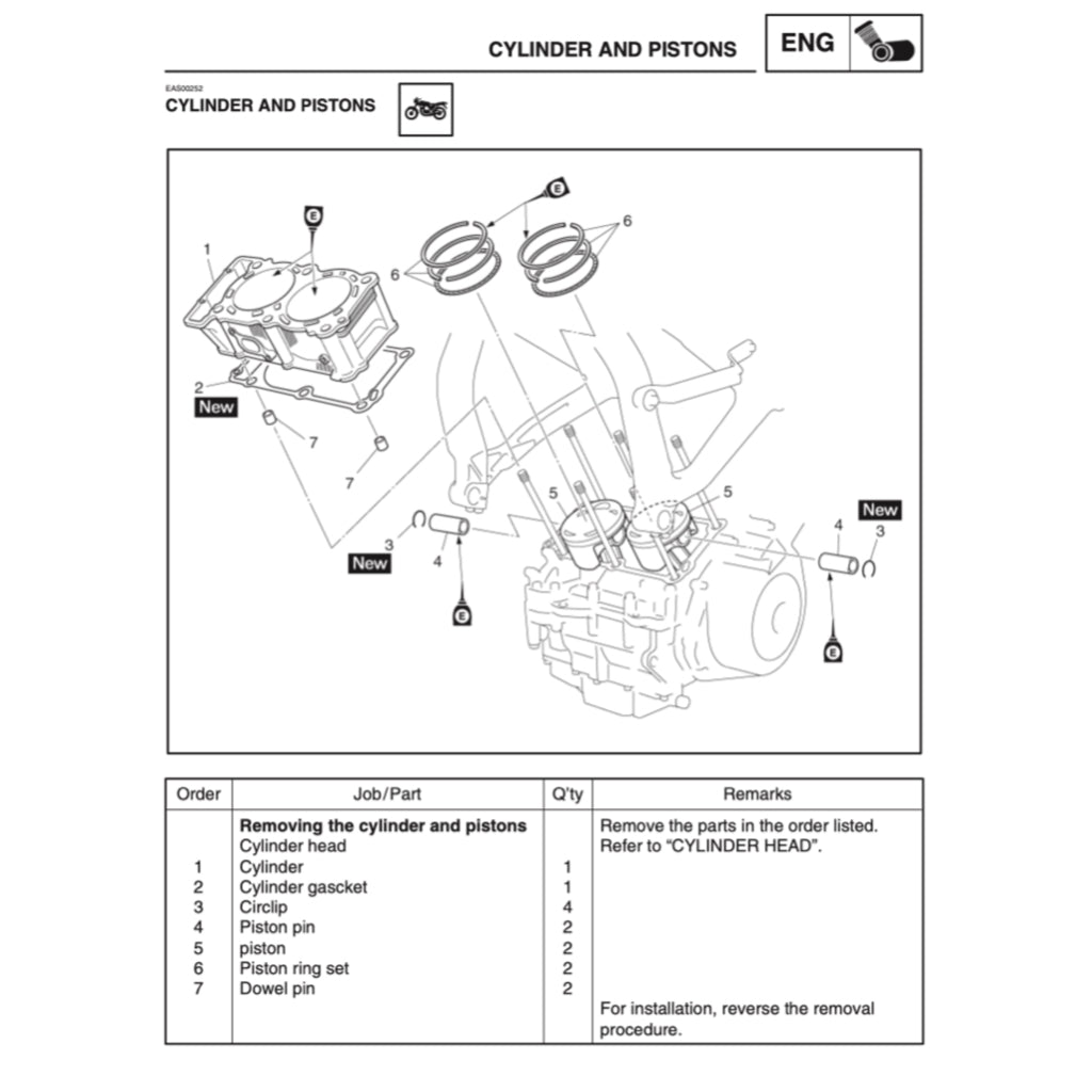 Yamaha TDM900 2002-2011 Full Manual Set – Repair & Maintenance Manual and Spare Parts Catalog - page 6