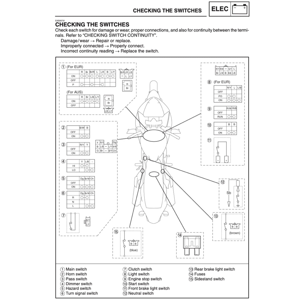Yamaha TDM900 2002-2011 Full Manual Set – Repair & Maintenance Manual and Spare Parts Catalog - page 9
