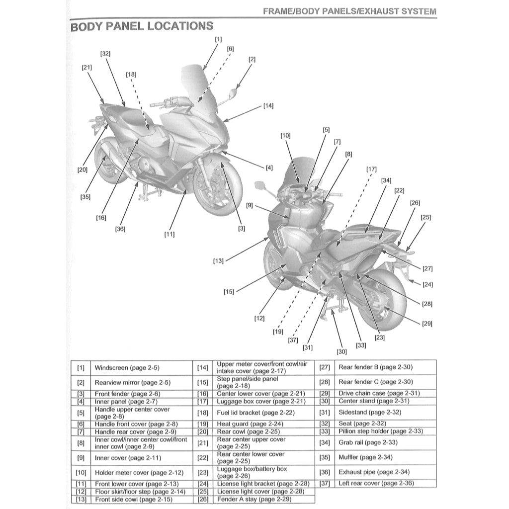 Honda FORZA 750 2021+ Full Manual Set – Repair & Maintenance Manual and User Handbook - page 4