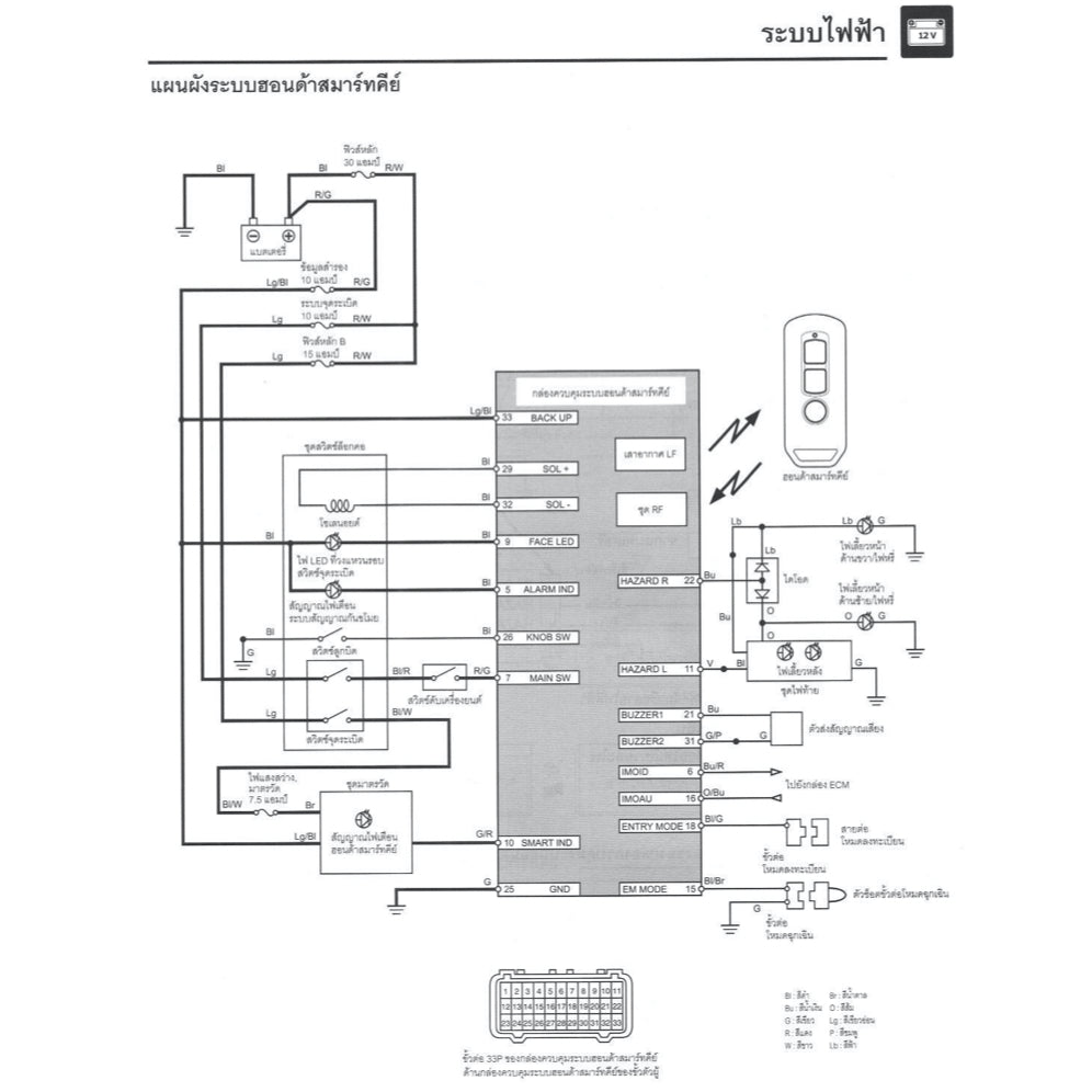 Honda FORZA 350 NSS350-A 2021+ Full Manual Set – Repair & Maintenance Manual IN THAI LANGUAGE and Spare Parts Catalog and User Handbook - page 8