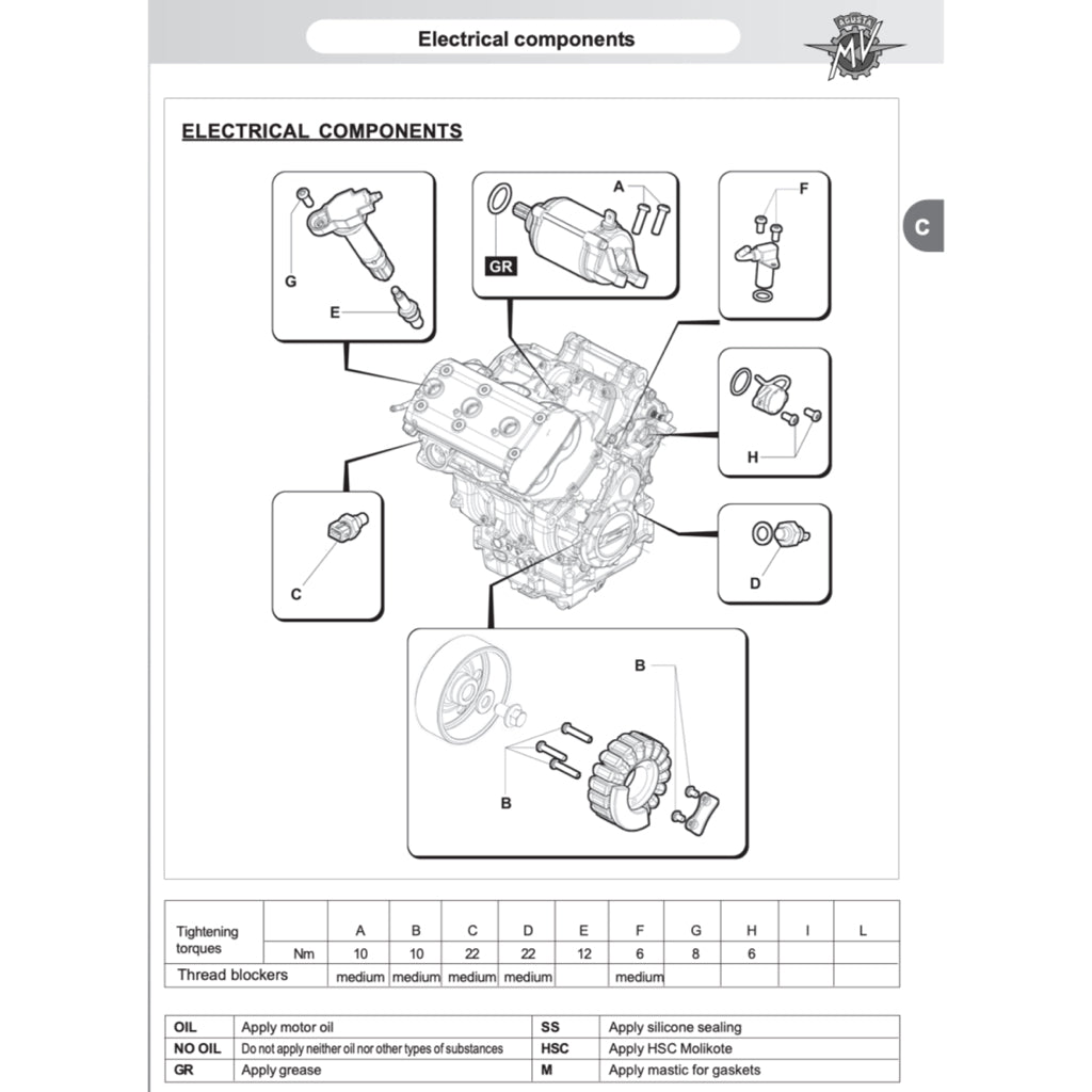 MV Agusta F3 675 2012-2021 Full Manual Set – Repair & Maintenance Manual and Spare Parts Catalog andUser Handbook - page 7
