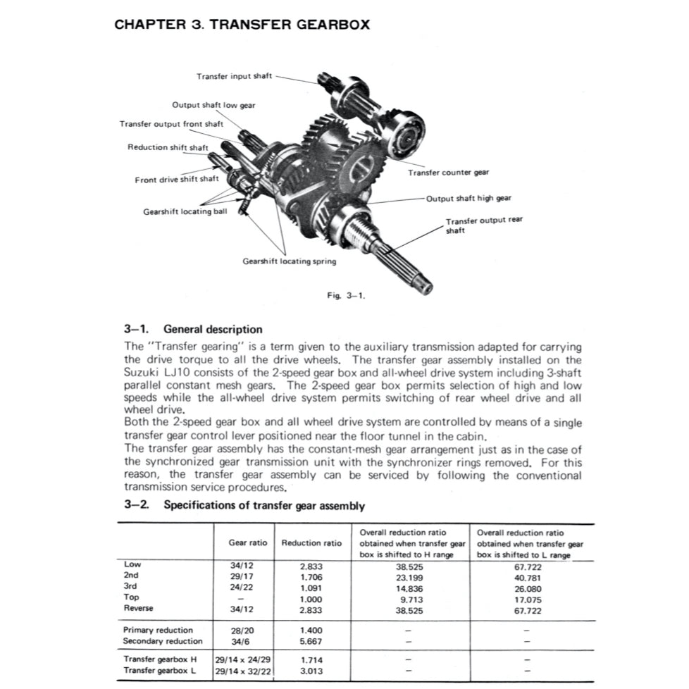 Suzuki LJ10 JIMNY 1970-1981 Full Manual Set – Repair & Maintenance Manual and Spare Parts Catalog - page 5