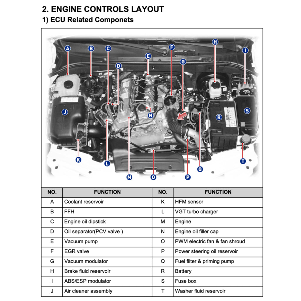 SsangYong KYRON D100/105/120/130/145/146 2005-2014 Full Manual Set – Repair & Maintenance Manual - page 8