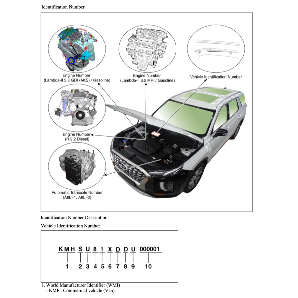 Hyundai PALISADE LX2 2020+ Full Manual Set – Repair & Maintenance Manual - page 4