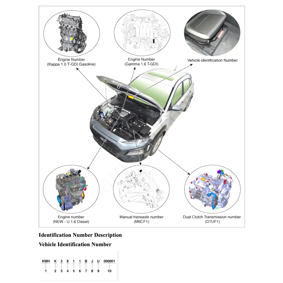Hyundai KONA OS 2017-2023 Full Manual Set – Repair & Maintenance Manual - page 4