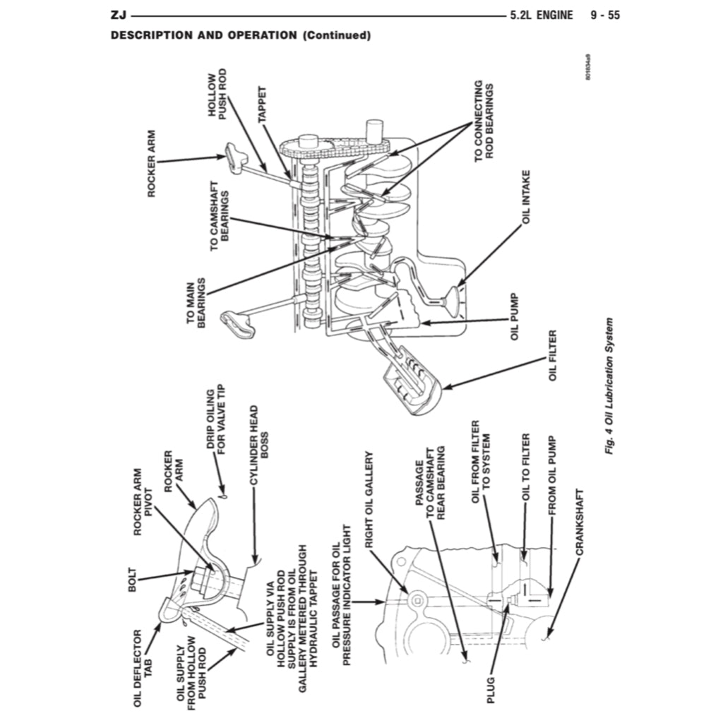 Jeep GRAND CHEROKEE ZJ 1993-1998 Full Manual Set – Repair & Maintenance Manualand Spare Parts Catalog - page 9