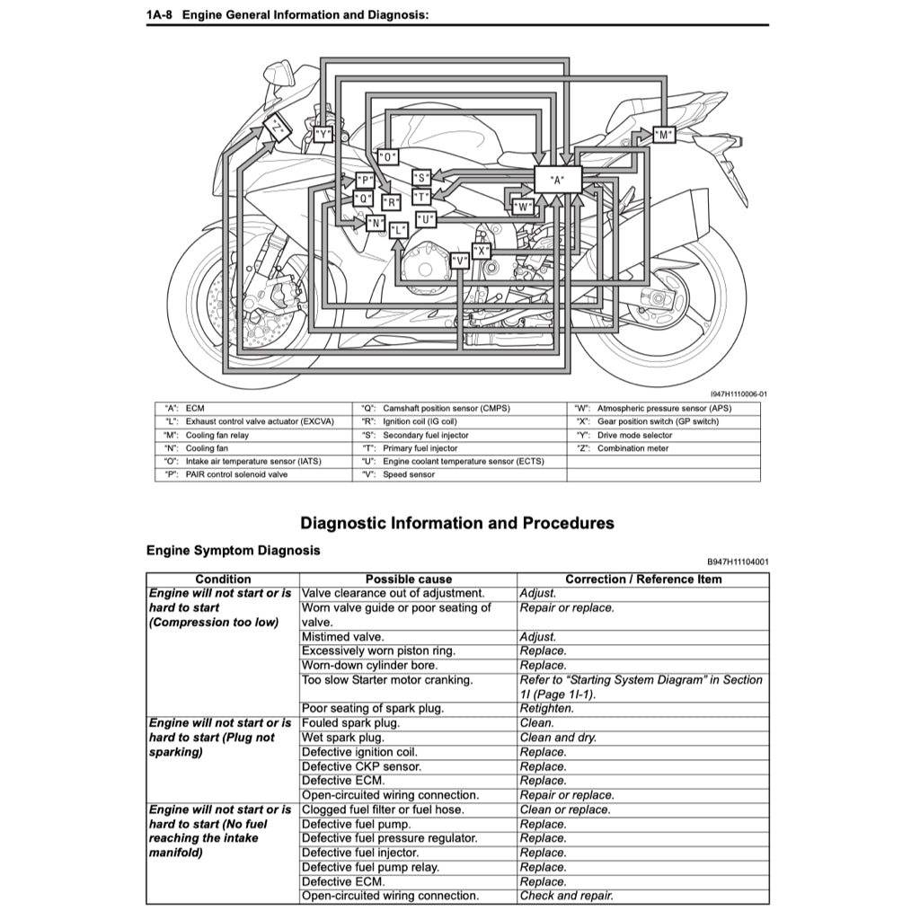 Suzuki GSX-R 1000 K9/L0/L1 2009-2016 Full Manual Set – Repair & Maintenance Manual - page 9