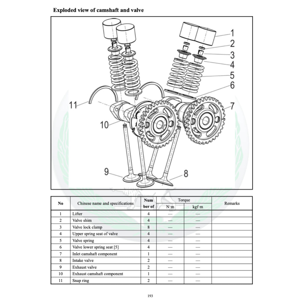 BENELLI TRK 251 2019+ Full Manual Set – Repair & Maintenance Manual and Spare Parts Catalog and User Handbook - page 6