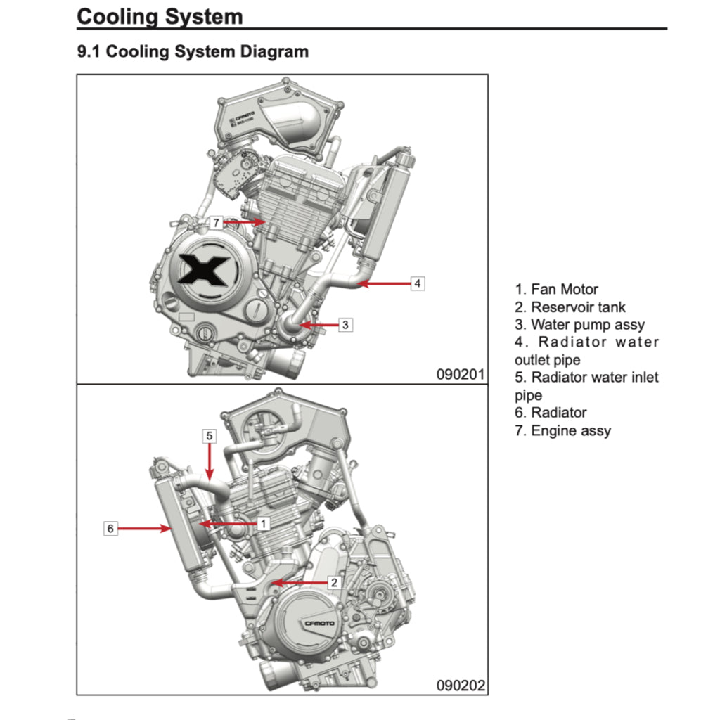 CFMoto 700CLX 700CL-X 2021+ Full Manual Set – Repair & Maintenance Manual and Spare Parts Catalog and User Handbook - page 7