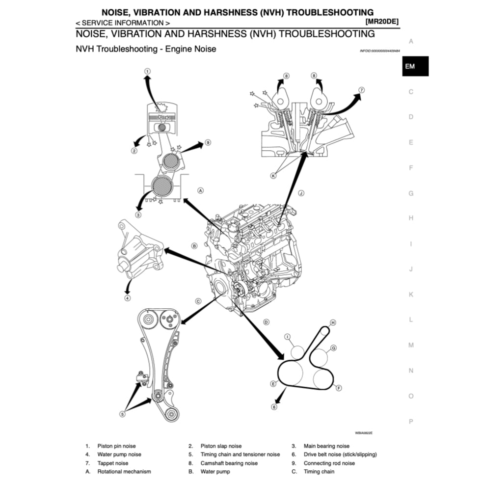 Nissan SENTRA B16 2006-2012 Full Manual Set – Repair & Maintenance Manual - page 8