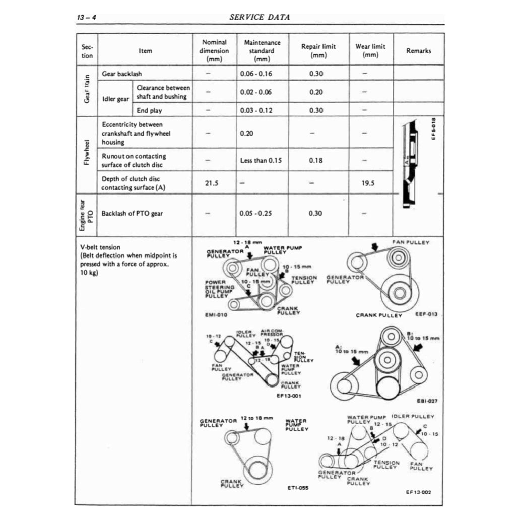 Nissan UD Diesel Engine FD6 / FD6T Service Repair Manual - page 9