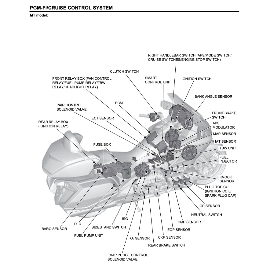 Honda GOLD WING GL1800 2018+ Full Manual Set – Repair & Maintenance Manual and User Handbook - page 5