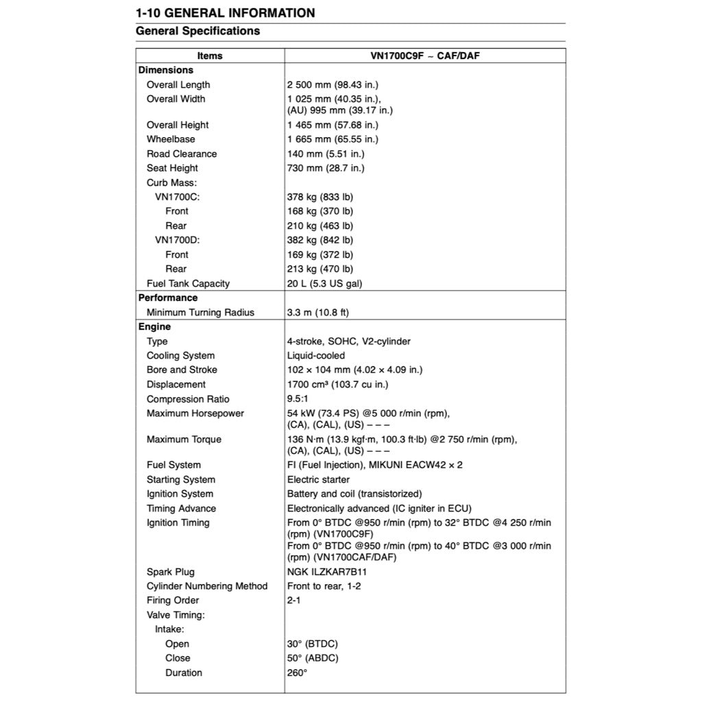 Kawasaki VULCAN 1700 VN1700 2009-2017 Full Manual Set – Repair & Maintenance Manual and Spare Parts Catalog and User Handbook - page 8