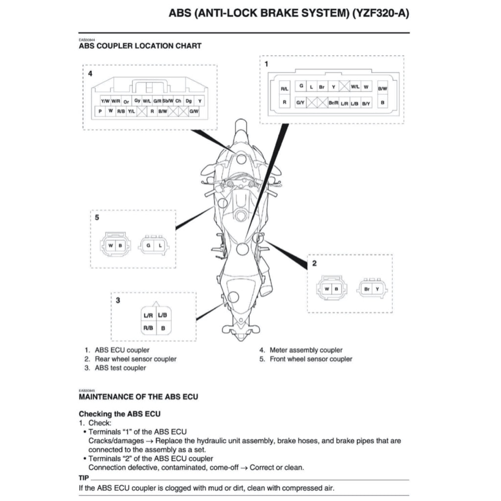 Yamaha YZF-R3 2019+ Full Manual Set – Repair & Maintenance Manual and User Handbook - page 8