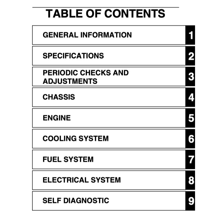 N-MAX Yamaha NMAX GPD155-A 2020-2023 Full Manual Set – Repair & Maintenance Manual and Spare Parts Catalog and User Handbook - page 2