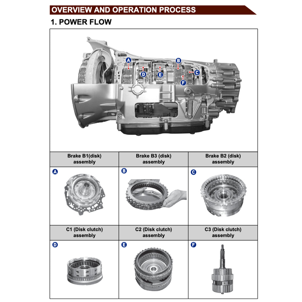 SsangYong KYRON D100/105/120/130/145/146 2005-2014 Full Manual Set – Repair & Maintenance Manual - page 9