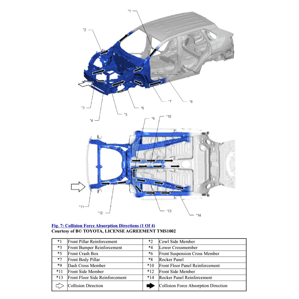 Toyota RAV4 XA50 XA50 HEV 2018+ Full Manual Set – Repair & Maintenance Manual - page 9