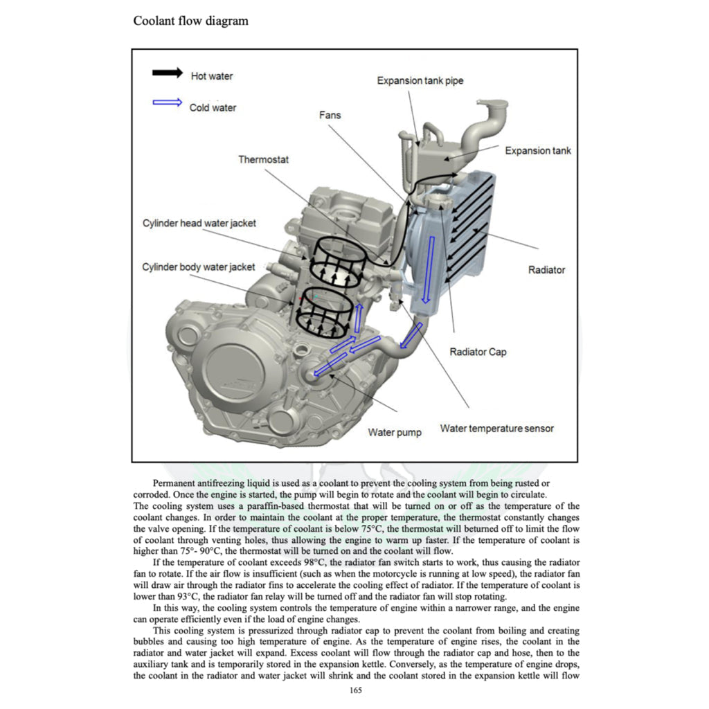 BENELLI TRK 251 2019+ Full Manual Set – Repair & Maintenance Manual and Spare Parts Catalog and User Handbook - page 4