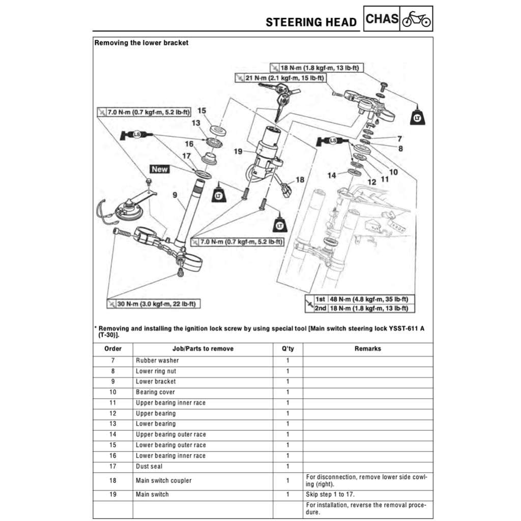 Yamaha YZF-R15 M V4 2022+ Full Manual Set – Repair & Maintenance Manual and Spare Parts Catalog and User Handbook - page 8