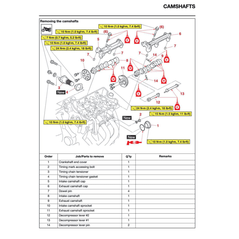 Yamaha TENERE T700 2024+ Full Manual Set – Repair & Maintenance Manual and Spare Parts Catalog and User Handbook - page 5