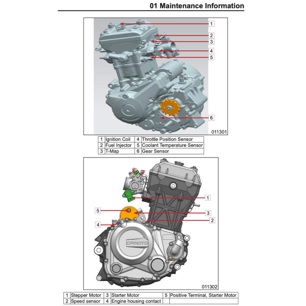 CFMoto 300NK 2020-2024 Full Manual Set – Repair & Maintenance Manual and Spare Parts Catalog and User Handbook - page 9