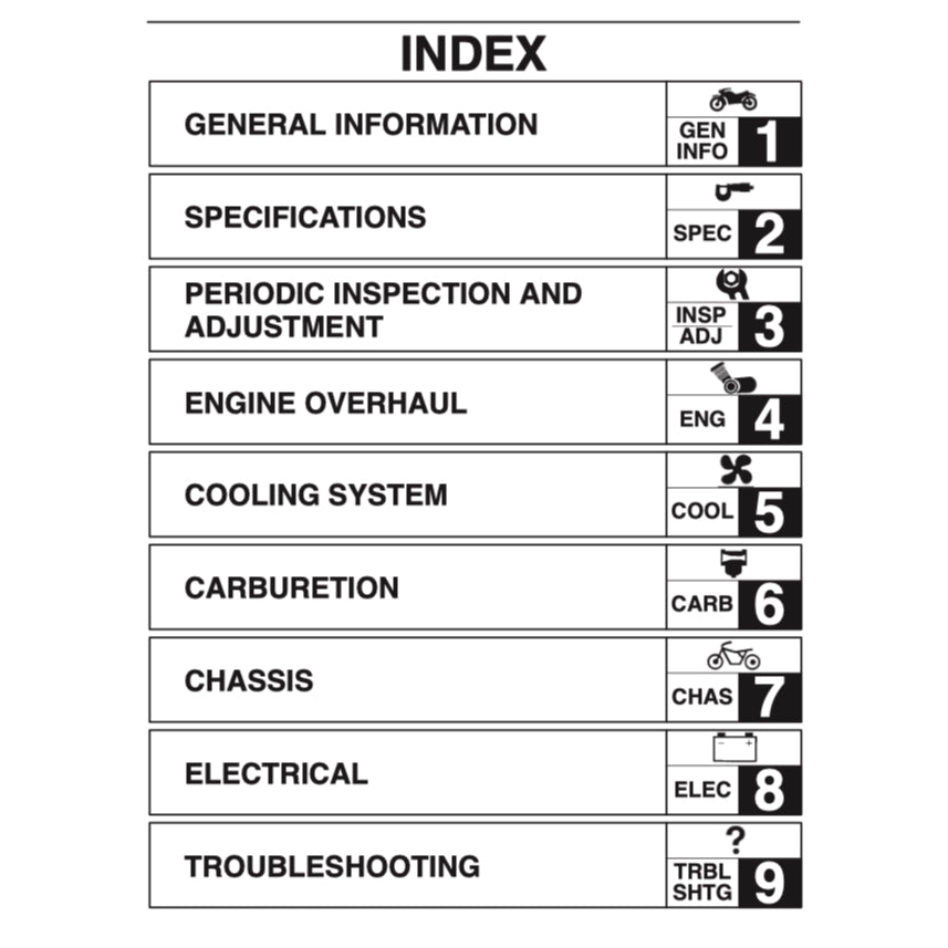 Yamaha TDM850 1996-2001 Full Manual Set – Repair & Maintenance Manual and Spare Parts Catalog and User Handbook - page 2