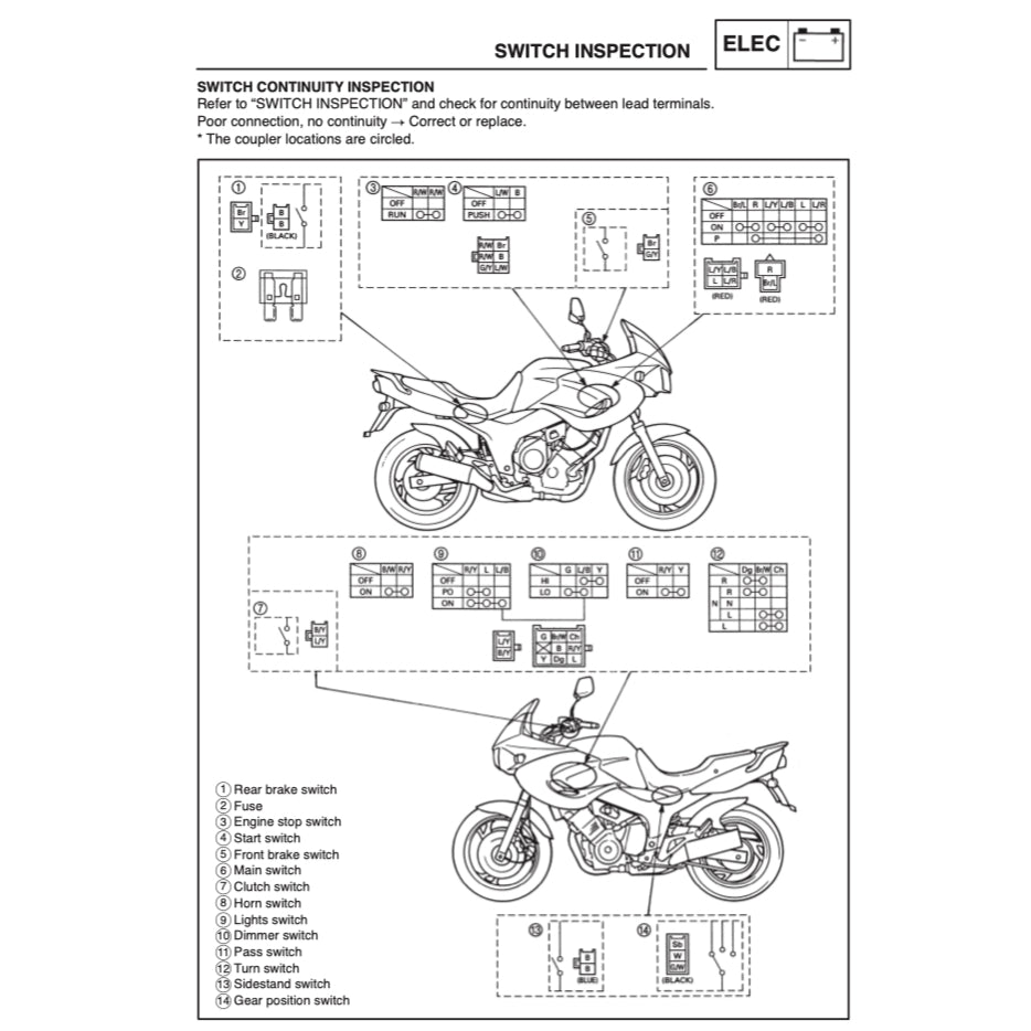 Yamaha TDM850 1996-2001 Full Manual Set – Repair & Maintenance Manual and Spare Parts Catalog and User Handbook - page 9