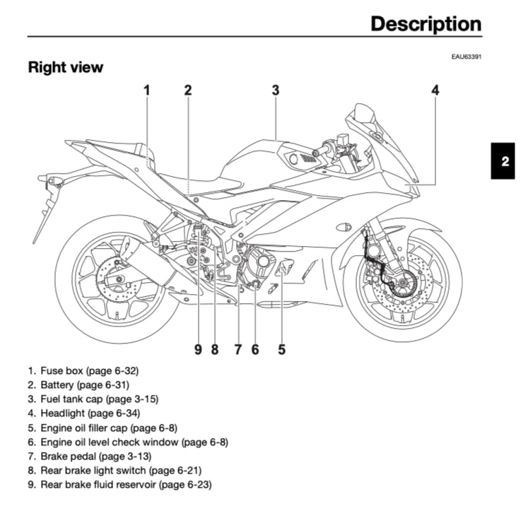 Yamaha YZF-R3 2019+ Full Manual Set – Repair & Maintenance Manual and User Handbook - page 3
