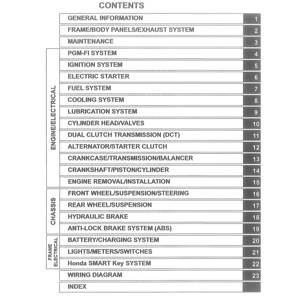 Honda FORZA 750 2021+ Full Manual Set – Repair & Maintenance Manual and User Handbook - page 2